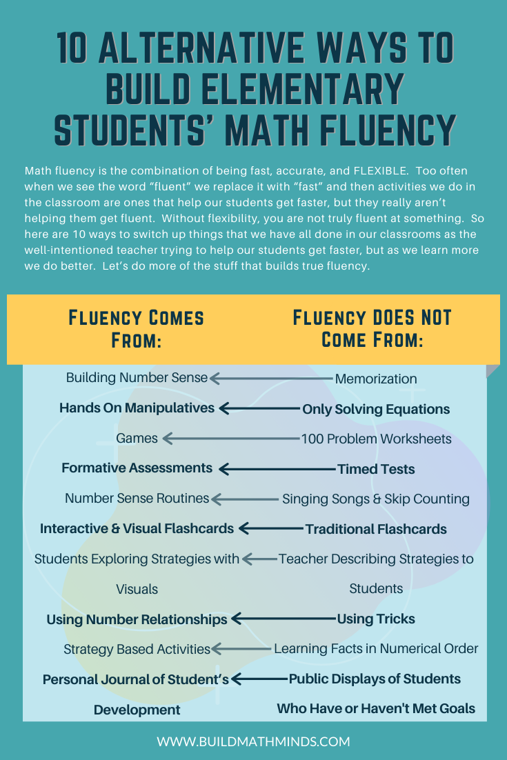 As you start off the school year, I want you to keep in mind what is really important as we're trying to teach mathematics to our students. 